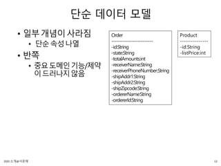 단순 데이터 모델
• 일부개념이사라짐
• 단순속성나열
• 반쪽
• 중요도메인기능/제약
이드러나지않음
Order
------------------------
-id:String
-state:String
-totalAmounts:int
-receiverName:String
-receiverPhoneNumber;String
-shipAddr1:String
-shipAddr2:String
-shipZipcode:String
-ordererName:String
-ordererId:String
Product
--------------
-id:String
-listPrice:int
12DDD 소개@서문래
 