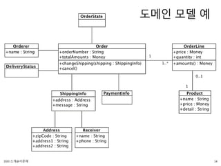도메인 모델 예
14DDD 소개@서문래
 