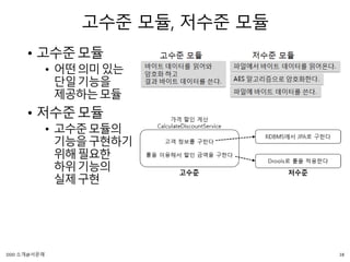 고수준 모듈, 저수준 모듈
• 고수준모듈
• 어떤의미있는
단일기능을
제공하는모듈
• 저수준모듈
• 고수준모듈의
기능을구현하기
위해필요한
하위기능의
실제구현
18DDD 소개@서문래
 