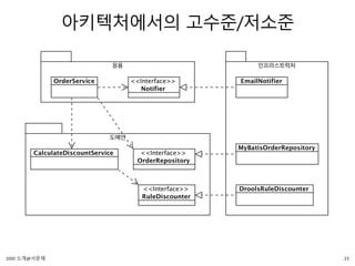 아키텍처에서의 고수준/저소준
23DDD 소개@서문래
 
