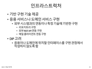 인프라스트럭처
• 기반구현기술제공
• 응용서비스나도메인서비스구현
• 외부시스템과의연동이나특정기술에기반한구현
• 리포지토리구현
• 외부RESTAPI연동구현
• 메일클라이언트연동구현
• DIP고려
• 응용이나도메인에위치할인터페이스를구현관점에서
작성하지않도록함
25DDD 소개@서문래
 
