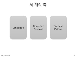세 개의 축
Language
Bounded
Context
Tactical
Pattern
27DDD 소개@서문래
 