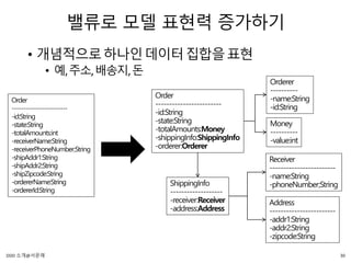 밸류로 모델 표현력 증가하기
• 개념적으로하나인데이터집합을표현
• 예,주소,배송지,돈
Order
------------------------
-id:String
-state:String
-totalAmounts:int
-receiverName:String
-receiverPhoneNumber;String
-shipAddr1:String
-shipAddr2:String
-shipZipcode:String
-ordererName:String
-ordererId:String
Address
------------------------
-addr1:String
-addr2:String
-zipcode:String
Receiver
------------------------
-name:String
-phoneNumber;StringShippingInfo
-------------------
-receiver:Receiver
-address:Address
Order
------------------------
-id:String
-state:String
-totalAmounts:Money
-shippingInfo:ShippingInfo
-orderer:Orderer
Money
----------
-value:int
Orderer
----------
-name:String
-id:String
30DDD 소개@서문래
 
