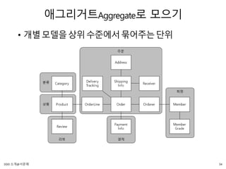 애그리거트Aggregate로 모으기
• 개별모델을상위수준에서묶어주는단위
34DDD 소개@서문래
 