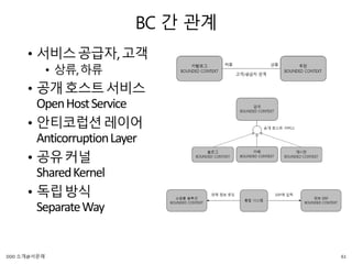 BC 간 관계
• 서비스공급자,고객
• 상류,하류
• 공개호스트서비스
OpenHostService
• 안티코럽션레이어
AnticorruptionLayer
• 공유커널
SharedKernel
• 독립방식
SeparateWay
61DDD 소개@서문래
 