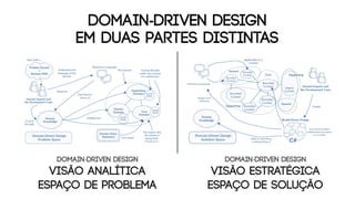 DOMAIN-DRIVEN DESIGN
em duas partes distintas
Domain-Driven Design
Visão analítica
ESPAÇO DE PROBLEMA
Domain-Driven Design
Visão estratégica
ESPAÇO DE SOLUÇÃO
 