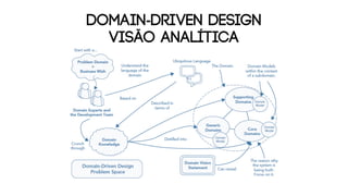 DOMAIN-DRIVEN DESIGN
visão analítica
 