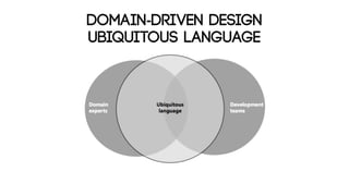 DOMAIN-DRIVEN DESIGN
ubiquitous language
 