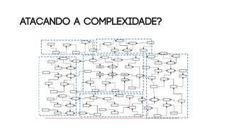 ATACANDO A COMPLEXIDADE?
 