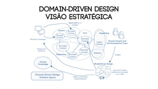 DOMAIN-DRIVEN DESIGN
visão estratégica
 