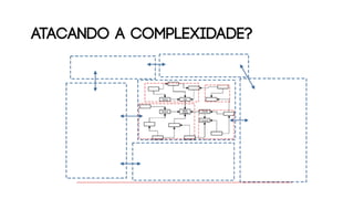 ATACANDO A COMPLEXIDADE?
 