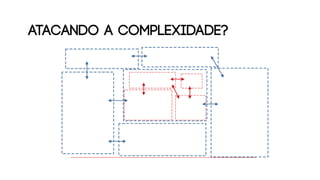 ATACANDO A COMPLEXIDADE?
 