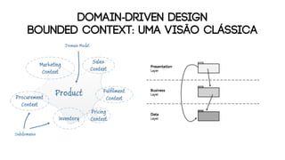 DOMAIN-DRIVEN DESIGN
bounded context: UMA VISÃO CLÁSSICA
 