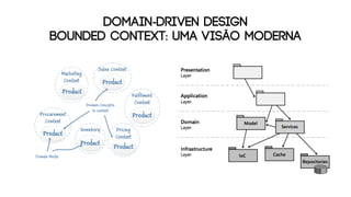 DOMAIN-DRIVEN DESIGN
bounded context: UMA VISÃO MODERNA
 