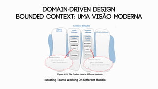 DOMAIN-DRIVEN DESIGN
bounded context: UMA VISÃO MODERNA
 