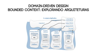 DOMAIN-DRIVEN DESIGN
bounded context: EXPLORANDO ARQUITETURAS
 