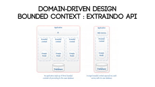 DOMAIN-DRIVEN DESIGN
bounded context : extrAINdo api
 