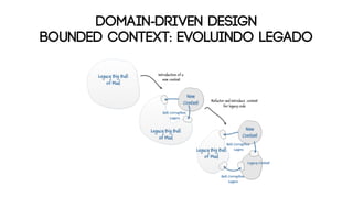 DOMAIN-DRIVEN DESIGN
bounded context: EVOLUINDO LEGADO
 