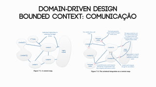 DOMAIN-DRIVEN DESIGN
bounded context: COMUNICAÇÃO
 