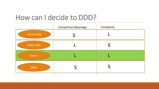 Domain Driven Design(DDD) Presentation