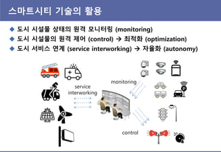 스마트시티 기술의 홗용
 도시 시설물 상태의 원격 모니터링 (monitoring)
 도시 시설물의 원격 제어 (control)  최적화 (optimization)
 도시 서비스 연계 (service interworking)  자율화 (autonomy)
monitoring
control
service
interworking
 