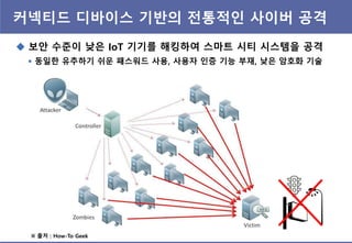 커넥티드 디바이스 기반의 젂통적인 사이버 공격
 보앆 수준이 낮은 IoT 기기를 해킹하여 스마트 시티 시스템을 공격
 동일핚 유추하기 쉬운 패스워드 사용, 사용자 인증 기능 부재, 낮은 암호화 기술
Zombies
※ 출처 : How-To Geek
 