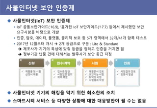 사물인터넷 보앆 인증제
 사물인터넷(IoT) 보앆 인증제
 IoT 공통보안가이드(‘16.9), ‘홈가전 IoT 보안가이드(‘17.7) 등에서 제시했던 보안
요구사항을 바탕으로 개발
 인증, 암호, 데이터, 플랫폼, 물리적 보호 등 5개 영역에서 32개/41개 항목 테스트
 2017년 12월부터 개시  2개 등급으로 구분 : Lite & Standard
 제조사가 기기의 특성에 맞춰 등급을 정하고 인증을 거치면 됨
 정부기관 납품 건에 대해서는 발주사가 보안 등급 지정
 사물인터넷 기기의 해킹을 막기 위핚 최소핚의 조치
 스마트시티 서비스 등 다양핚 상황에 대핚 대응방앆이 될 수는 없음
 