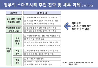 정부의 스마트시티 추짂 젂략 및 세부 과제 („18.1.29)
※ 출처 : 대통령 직속 4차산업혁명추짂위원회
(2018. 1. 29)
어디에도
스마트 시티에 대핚
보앆 이슈는 없음
 