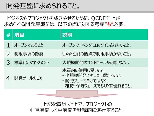開発基盤に求められること