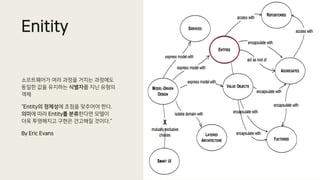 Enitity
소프트웨어가 여러 과정을 거치는 과정에도
동일한 값을 유지하는 식별자를 지닌 유형의
객체
“Entity의 정체성에 초점을 맞추어야 한다.
의미에 따라 Entity를 분류한다면 모델이
더욱 투명해지고 구현은 견고해질 것이다.”
By Eric Evans
 