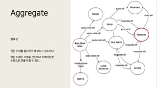 Aggregate
필요성
연관 관계를 줄이면서 복잡도가 감소한다.
많은 도메인 모델을 간단하고 이해가능한
수준으로 만들어 줄 수 있다.
 
