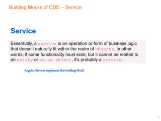 Building Blocks of DDD – Service
13
Service
Essentially, a service is an operation or form of business logic
that doesn’t naturally fit within the realm of objects. In other
words, if some functionality must exist, but it cannot be related to
an entity or value object, it’s probably a service.
Angular Services implement this building block!
 