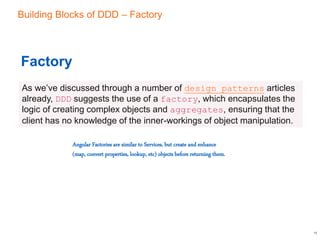 Building Blocks of DDD – Factory
15
Factory
As we’ve discussed through a number of design patterns articles
already, DDD suggests the use of a factory, which encapsulates the
logic of creating complex objects and aggregates, ensuring that the
client has no knowledge of the inner-workings of object manipulation.
Angular Factories are similar to Services, but create and enhance
(map, convert properties, lookup, etc) objects before returning them.
 