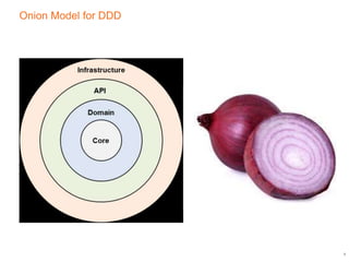 Onion Model for DDD
5
 