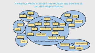 Domain Driven Design | PDF
