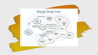 Domain Driven Design | PDF