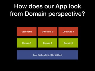 Domain Driven Architecture | PPT