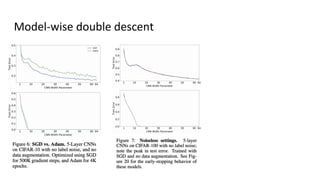 Model-wise double descent
 