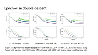 Epoch-wise double descent
 