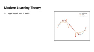 Modern Learning Theory
● Bigger models tend to overfit
 