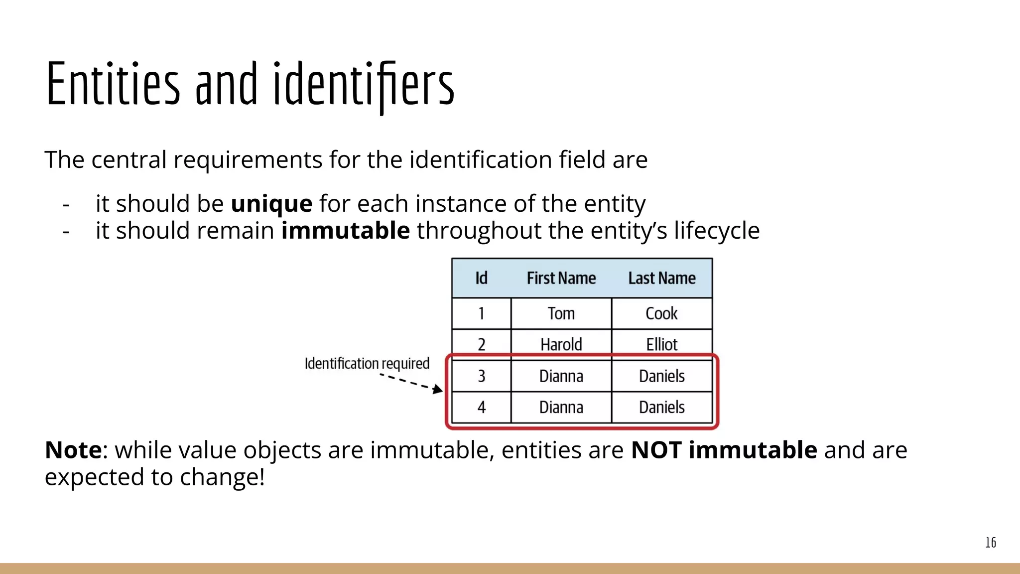 Entities and identiﬁers
The central requirements for the identiﬁcation ﬁeld are
- it should be unique for each instance of the entity
- it should remain immutable throughout the entity’s lifecycle
Note: while value objects are immutable, entities are NOT immutable and are
expected to change!
16
 