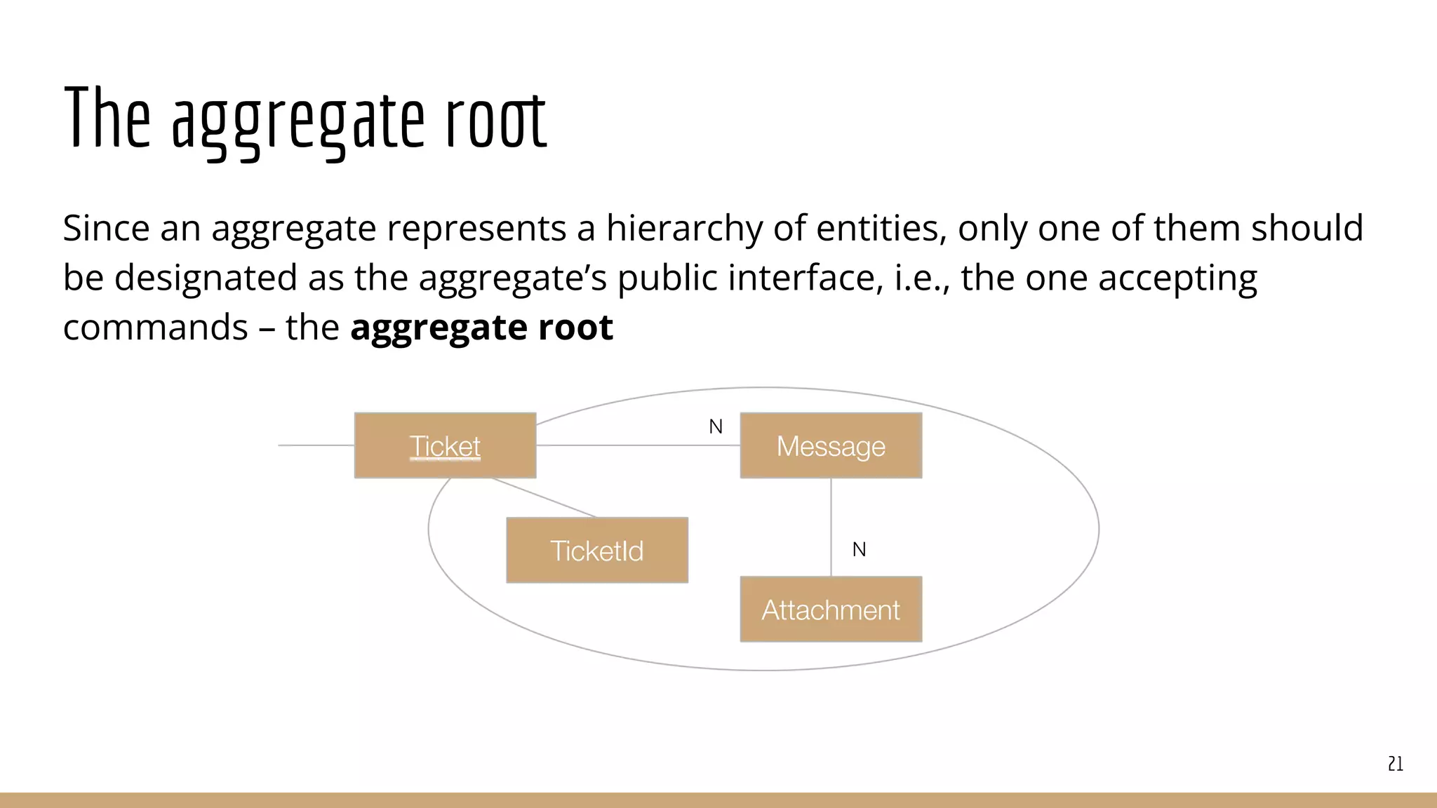 The aggregate root
Since an aggregate represents a hierarchy of entities, only one of them should
be designated as the aggregate’s public interface, i.e., the one accepting
commands – the aggregate root
21
Message
N
Attachment
Ticket
N
TicketId
 