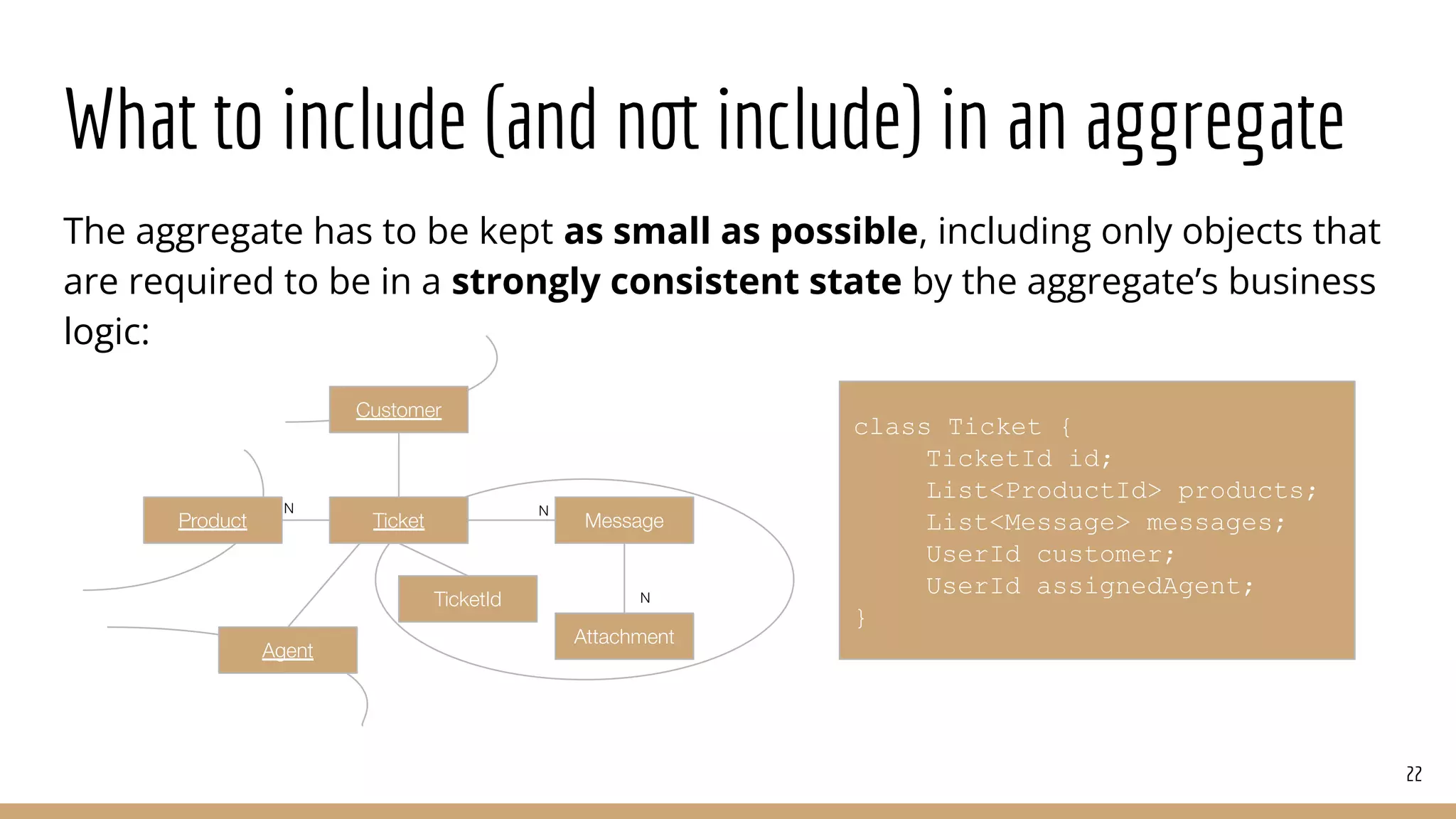 What to include (and not include) in an aggregate
The aggregate has to be kept as small as possible, including only objects that
are required to be in a strongly consistent state by the aggregate’s business
logic:
22
Message
N
Attachment
Ticket
N
Customer
Product
class Ticket {
TicketId id;
List<ProductId> products;
List<Message> messages;
UserId customer;
UserId assignedAgent;
}
TicketId
N
Agent
 