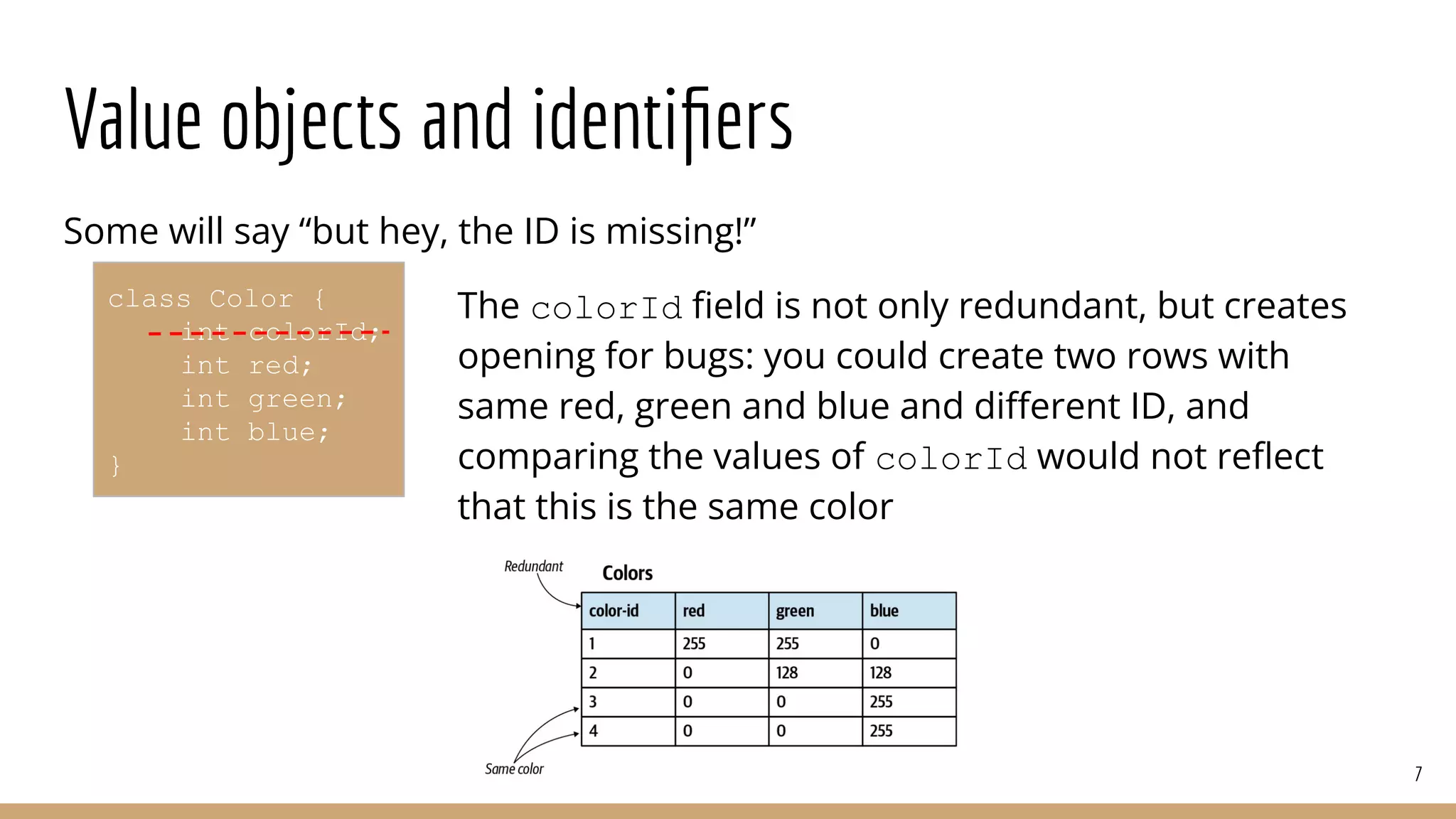 Value objects and identiﬁers
Some will say “but hey, the ID is missing!”
The colorId ﬁeld is not only redundant, but creates
opening for bugs: you could create two rows with
same red, green and blue and diﬀerent ID, and
comparing the values of colorId would not reﬂect
that this is the same color
7
class Color {
int colorId;
int red;
int green;
int blue;
}
 