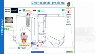 Descripción del problema
I.
Introducción
Quema de
bagazo
Ciclón
Energía
eléctrica
PM 10 y
PM 2.5,
CO2,
CO,
SO2,
Nox,
dioxinas
1
2
3
4
5
 