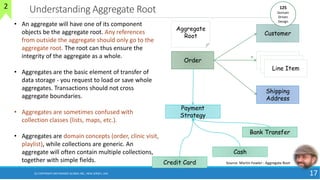 Understanding Aggregate Root
17
Order
Customer
Shipping
Address
Aggregate
Root
Line Item
Line Item
Line Item
*
Payment
Strategy
Credit Card
Cash
Bank Transfer
Source: Martin Fowler : Aggregate Root
• An aggregate will have one of its component
objects be the aggregate root. Any references
from outside the aggregate should only go to the
aggregate root. The root can thus ensure the
integrity of the aggregate as a whole.
• Aggregates are the basic element of transfer of
data storage - you request to load or save whole
aggregates. Transactions should not cross
aggregate boundaries.
• Aggregates are sometimes confused with
collection classes (lists, maps, etc.).
• Aggregates are domain concepts (order, clinic visit,
playlist), while collections are generic. An
aggregate will often contain multiple collections,
together with simple fields.
125
Domain
Driven
Design
2
(C) COPYRIGHT METAMAGIC GLOBAL INC., NEW JERSEY, USA
 
