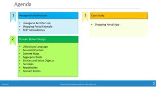 Agenda
8/10/2018 2
• Hexagonal Architecture
• Shopping Portal Example
• RESTful Guidelines
Hexagonal Architecture
1
• Ubiquitous Language
• Bounded Context
• Context Maps
• Aggregate Roots
• Entities and Value Objects
• Factories
• Repositories
• Domain Events
Domain Driven Design
2
• Shopping Portal App
Case Study
3
(C) COPYRIGHT METAMAGIC GLOBAL INC., NEW JERSEY, USA
 