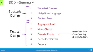 DDD – Summary
8/10/2018 (C) COPYRIGHT METAMAGIC GLOBAL INC., NEW JERSEY, USA 30
2
More on this in
Event Sourcing
& CQRS Section.
1. Bounded Context
2. Ubiquitous Language
3. Context Map
Strategic
Design
1. Aggregate Root
2. Value Object
3. Domain Events
4. Repository Pattern
5. Factory
Tactical
Design
 