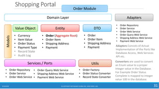 Shopping Portal
8/10/2018 (C) COPYRIGHT METAMAGIC GLOBAL INC., NEW JERSEY, USA 31
Order Module
Models
Value Object
• Currency
• Item Value
• Order Status
• Payment Type
• Record State
• Audit Log
Entity
• Order (Aggregate Root)
• Order Item
• Shipping Address
• Payment
DTO
• Order
• Order Item
• Shipping Address
• Payment
Domain Layer Adapters
• Order Repository
• Order Service
• Order Web Service
• Order Query Web Service
• Shipping Address Web Service
• Payment Web Service
Adapters Consists of Actual
Implementation of the Ports like
Database Access, Web Services
API etc.
Converters are used to convert
an Enum value to a proper
Integer value in the Database.
For Example Order Status
Complete is mapped to integer
value 100 in the database.
Services / Ports
• Order Repository
• Order Service
• Order Web Service
Utils
• Order Factory
• Order Status Converter
• Record State Converter
• Order Query Web Service
• Shipping Address Web Service
• Payment Web Service
 