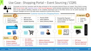 Use Case : Shopping Portal – Event Sourcing / CQRS
8/10/2018 37
Catalogue Shopping Cart Order Payment
• Search Products
• Add Products
• Update Products
Commands
• Add to Cart
• Remove Item
• Update Quantity
Customer
• Process Order
• Select Address
• Select Delivery Mode
Events
• Product Added
• Product Updated
• Product Discontinued
• Item Added
• Item Removed /
Discontinued
• Item Updated
• Order Initiated
• Address Selected
• Delivery Mode Selected
• Order Created
• Proceed for Payment
• Confirm Order for Payment
• Cancel Order
• Payment Initiated
• Order Cancelled
• Order Confirmed
• OTP Send
• Payment Approved
• Payment Declined
Commands are End-User interaction with the App and based on the commands (Actions) Events are created. These Events includes
both Domain Events and Integration Events. Event Sourced Aggregates will be derived using Domain Events. Each Micro Service will
have its own separate Database. Depends on the scalability requirement each of the Micro Service can be scaled separately. For
Example. Catalogue can be on a 50 node cluster compared to Customer Micro Service.
Microservices
• Customer
• Shop.. Cart
• Order
Customer Journey thru Shopping Process
The purpose of this example is to demonstrate the concept of ES / CQRS thru Event Storming principles.
3
2 ES Aggregate 4
2
 